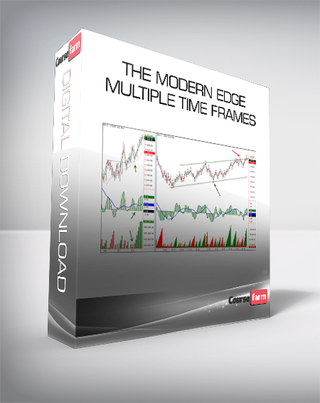 THE MODERN EDGE - Multiple Time Frames