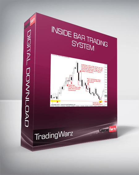 TradingWarz - Inside Bar Trading System