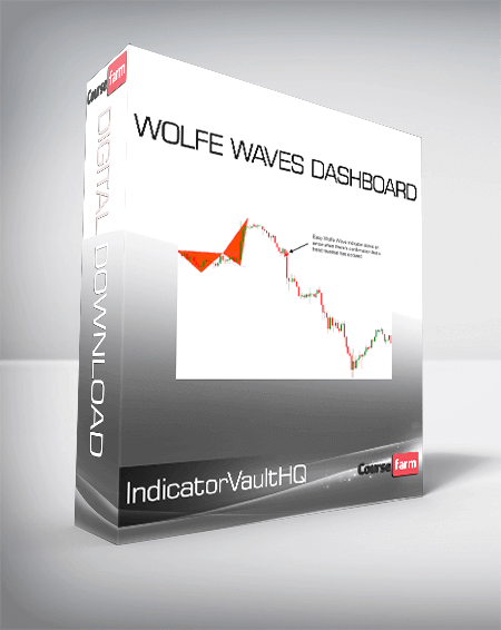 IndicatorVaultHQ - Wolfe Waves Dashboard