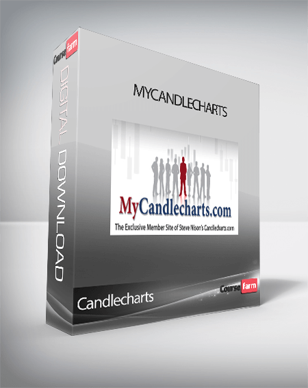 Candlecharts - MyCandlecharts