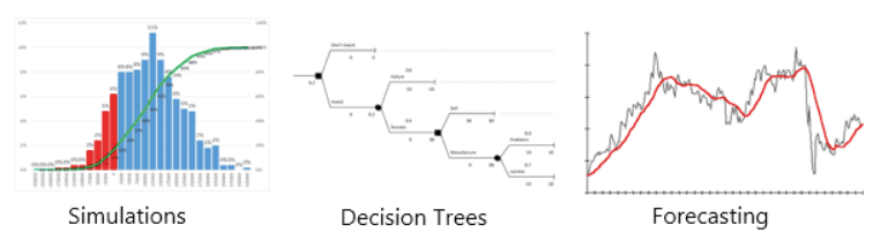 Isaac Gottlieb - Excel For Decision Making Under Uncertainty Course